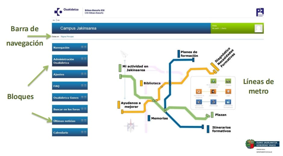Interfaz de Jakinsarea, el Campus Virtual de Osakidetza, que muestra la página de inicio con accesos a cursos, matriculaciones y documentos.